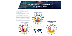 Sector risk assessment infographics Q3-2023