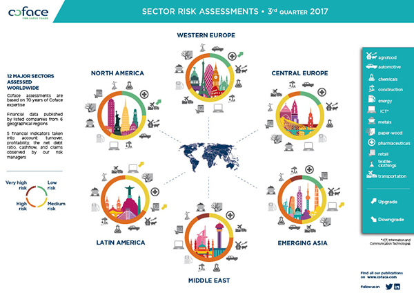 12-major-sectors-assessed-worlwide