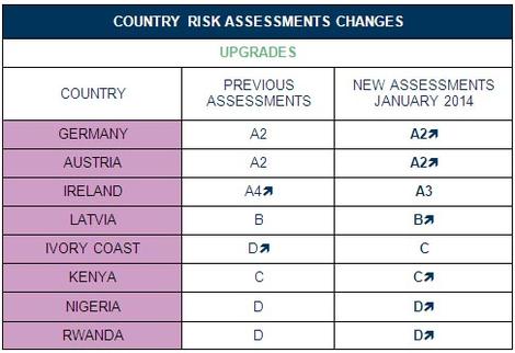 Country Risk assessment_01212014EN