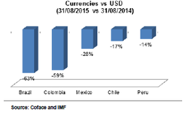 currencies (1)