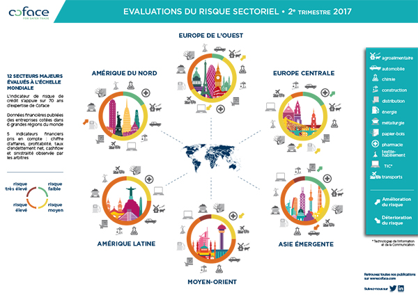 Evaluations du risque sectoriel T2 2017