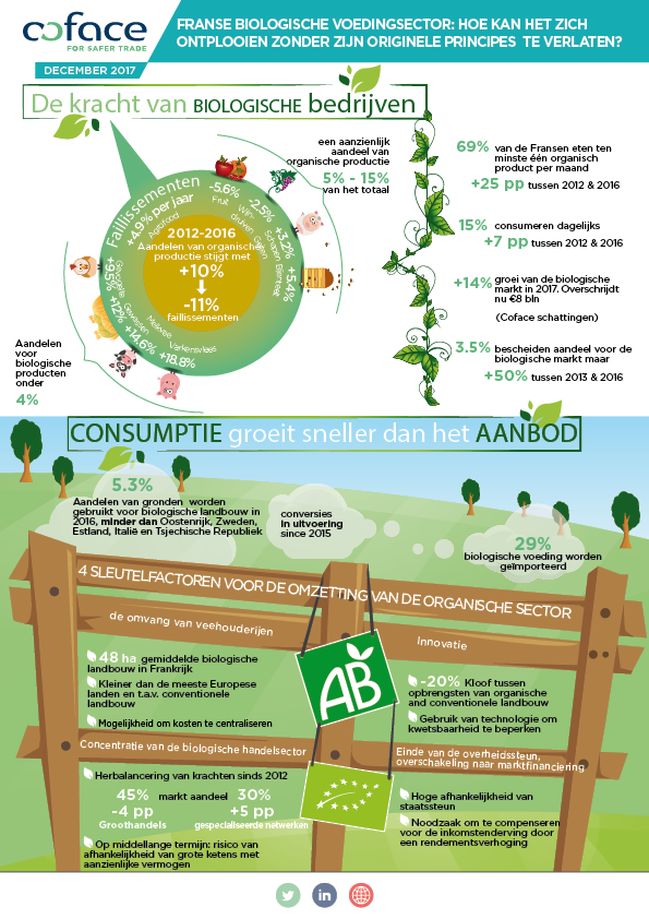 Infografiek Agrofood