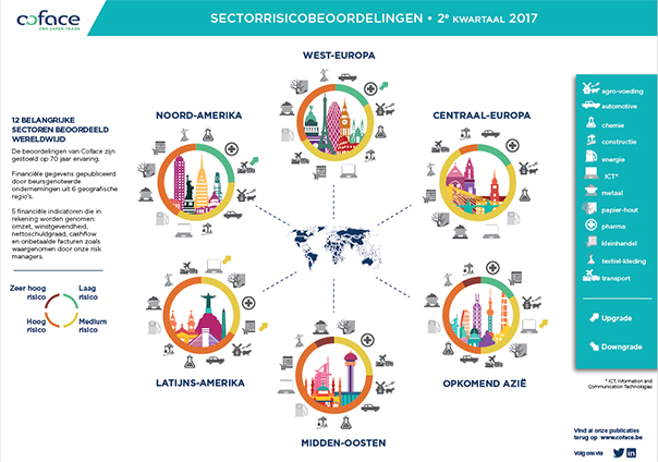 Infografiek risico sector 3rd 2017