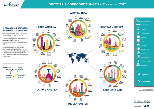 Sectorrisicobeoordelingen 2K 2017