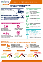 US automotive sector infographics